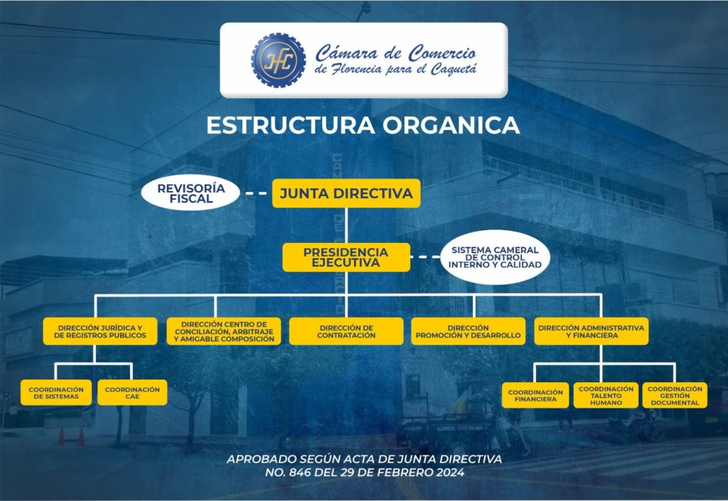Organigrama Cámara de Comercio de Florencia para el Caquetá